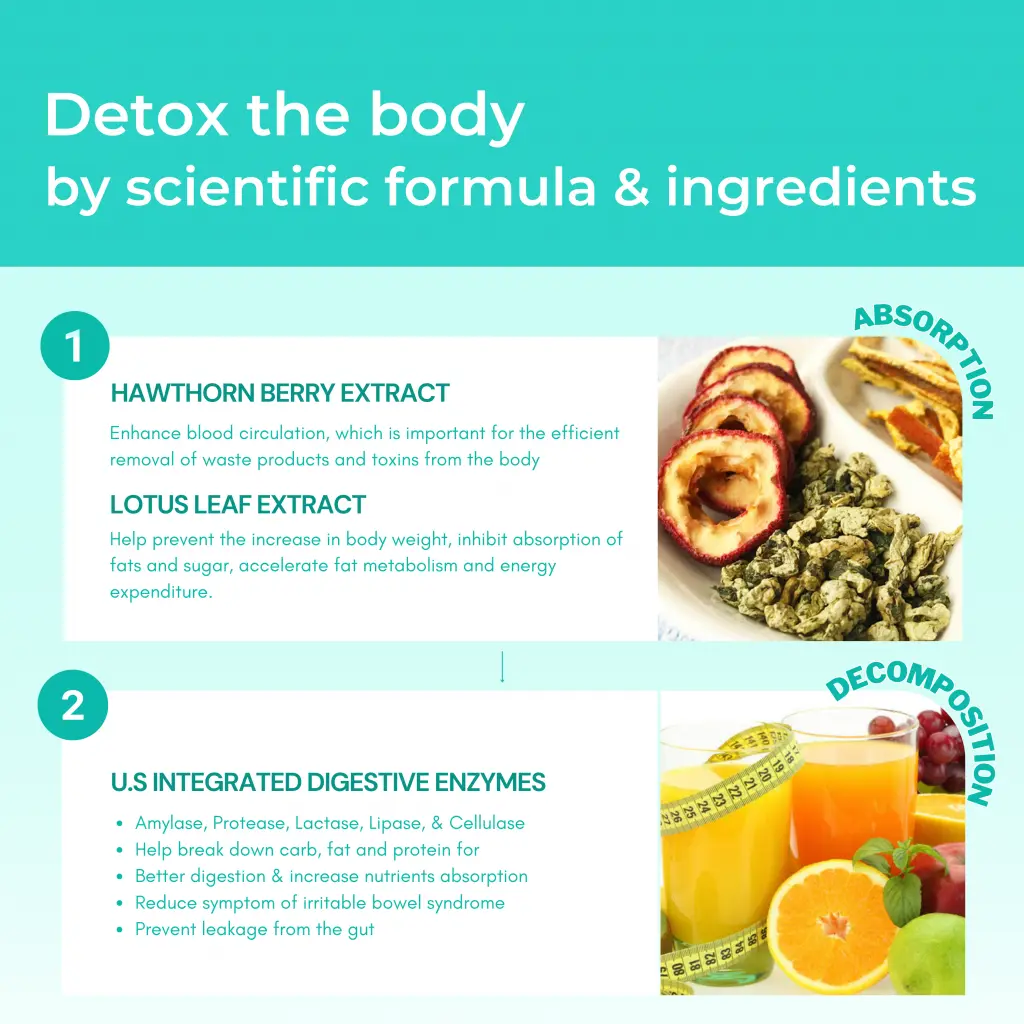 [Value Set] Mira-Q DayDay Detox