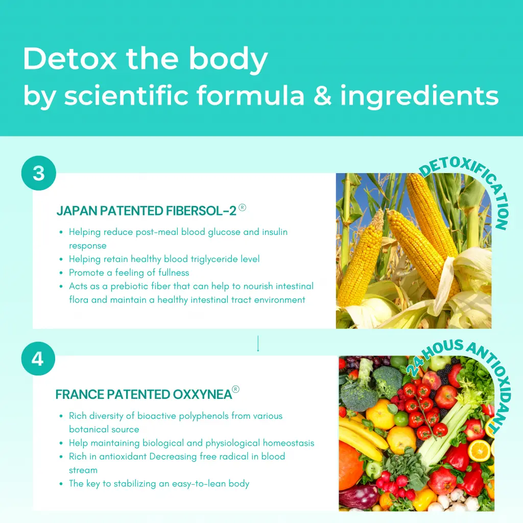 [Value Set] Mira-Q DayDay Detox
