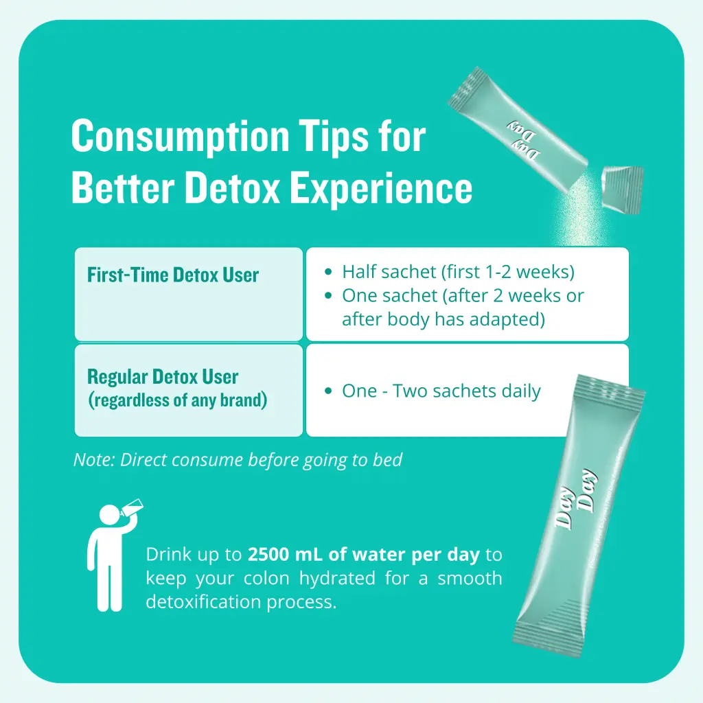 [Value Set] Mira-Q DayDay Detox